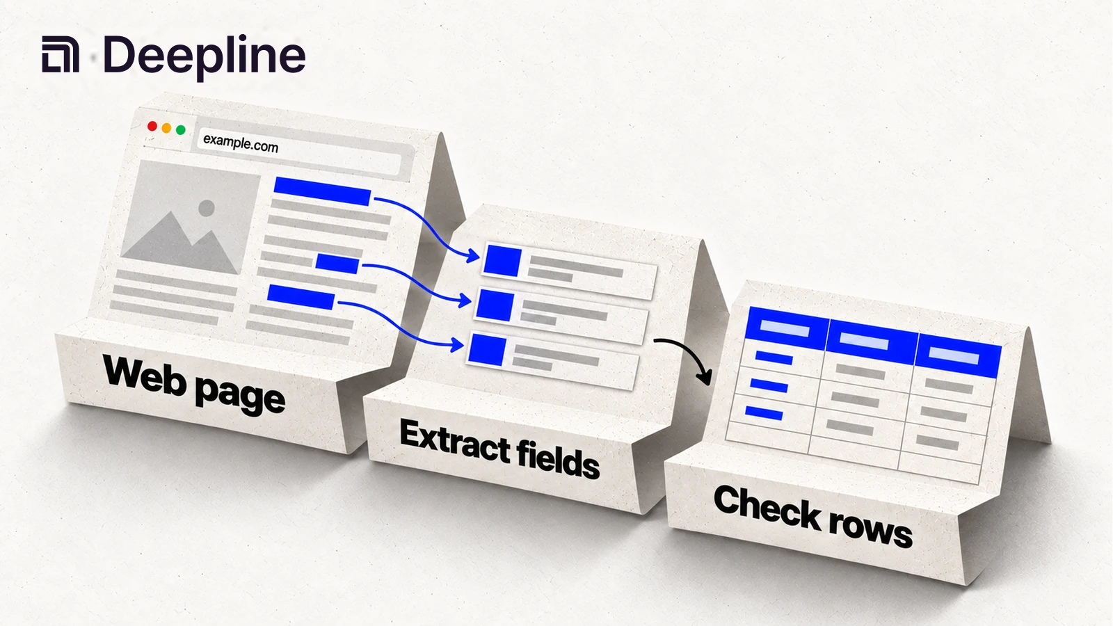 Fields extracted from a web page become structured rows for checking.