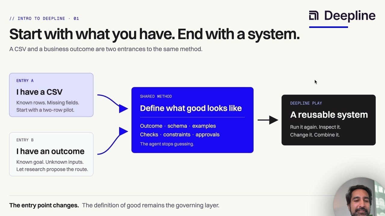 Deepline walkthrough: start with a CSV or an outcome and build a reusable system.